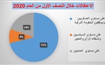 اعتقالات وتعذيب واقالات.. تقرير يرصد انتهاكات حقوق الإنسان تحت نظام أردوغان