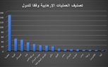 56 هجومًا إرهابيًا و413 قتيلا.. الإرهاب يضرب افريقيا 