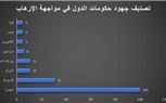 56 هجومًا إرهابيًا و413 قتيلا.. الإرهاب يضرب افريقيا 