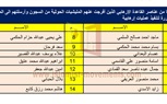 الحوثي والقاعدة.. نموذج إيران