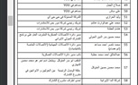 وثائق تكشف تأسيس شبكة تجسس حوثية بإشراف ايراني