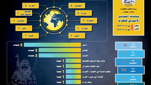 مرصد الإفتاء: داعش