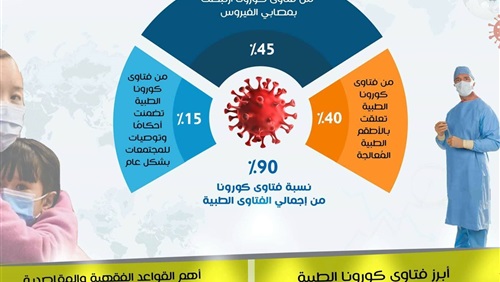 المؤشر العالمي للفتوى..