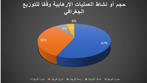 مكافحة الإرهاب تنجح