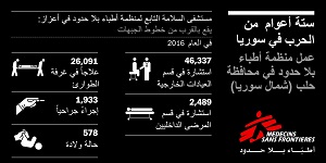 المواطن السوري يدفع