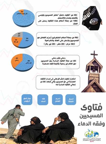   الفتاوى غير الرسمية