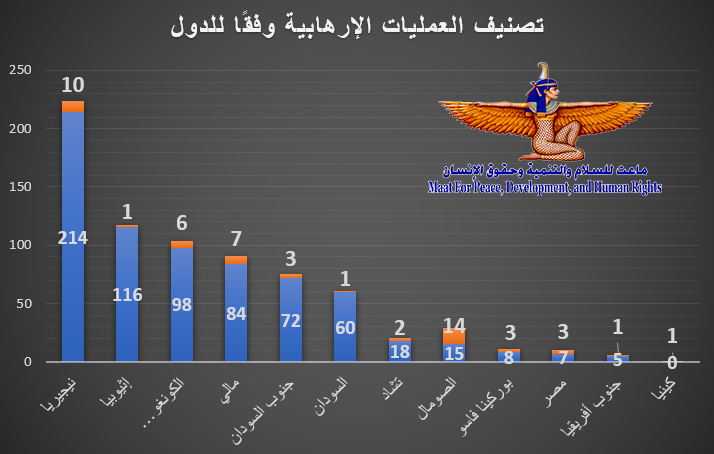 ارهاب يوليو.. 54