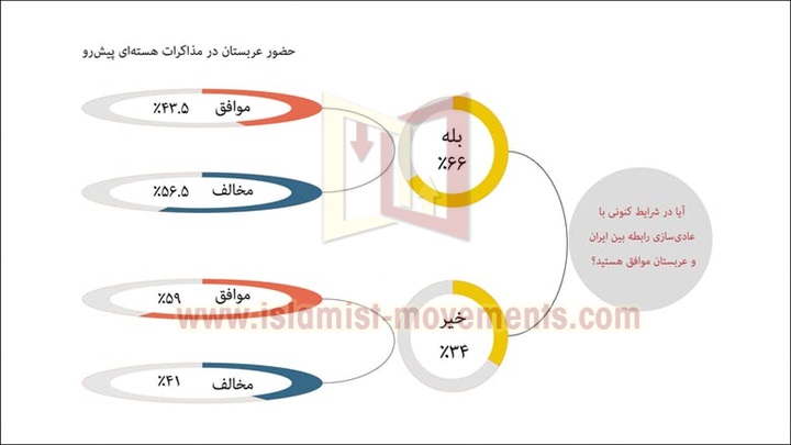 الشعب يحرج قادته..