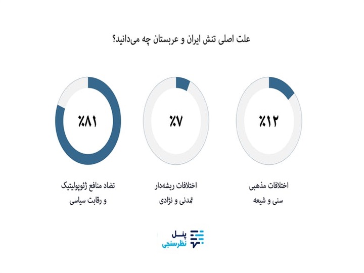 الشعب يحرج قادته..