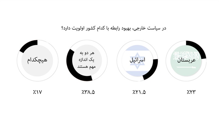 الشعب يحرج قادته..