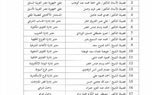 الأزهر.. وتصفية الحسابات مع وجوهه الإعلامية