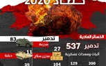 حصاد 2020: 9328 عنصر إجمالي قتلى الميليشيات الحوثية المدعومة إيرانيًا