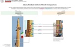 الحوثيون يتلقون دعماً إيرانياً.. تقرير استخباراتي يكشف الأسلحة المستخدمة في الهجمات البحرية