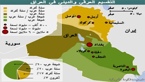 تقسيم العراق