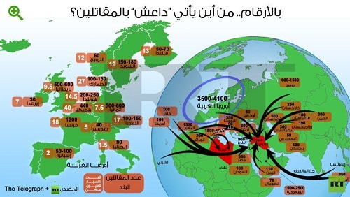 عام على إعلان دولة