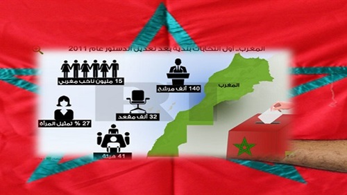 على خطى انتخابات