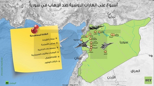 الضربات الروسية بين