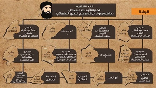 بعد مقتل أبرز رفقاء