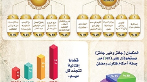 المؤشر العالمي يعرض