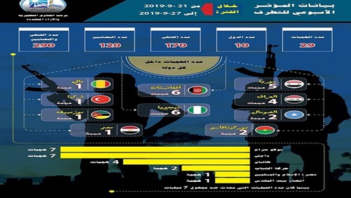 الإفتاء: بوكو حرام