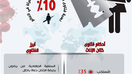الإخوان وفتاوى