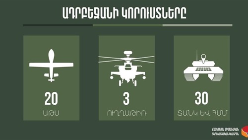 أرمينيا تسقط أسلحة