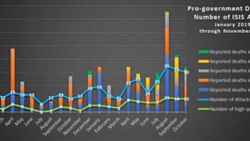 عودة داعش: تمرد وسط