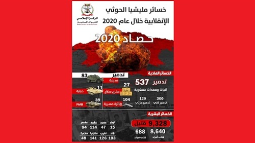 حصاد 2020: 9328 عنصر