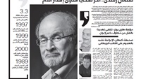 الطعن فى مواجهة القلم: سلمان رشدى.. آخر ضحايا فتاوى إهدار الدم