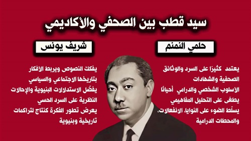 دراسة مقارنة: سيد
