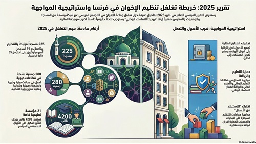 تغلغل الإخوان في