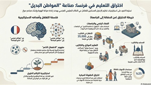 اختراق التعليم في