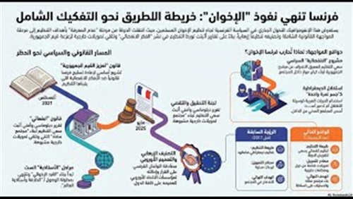 كيف تمكنت جماعة الاخوان