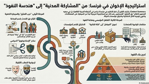 استراتيجية الاخوان