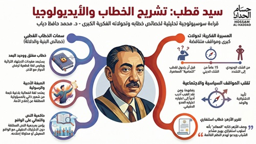 تفكيك أيديولوجيا