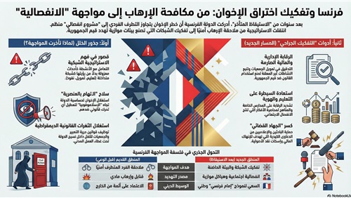 صحوة فرنسا ضد الانفصالية