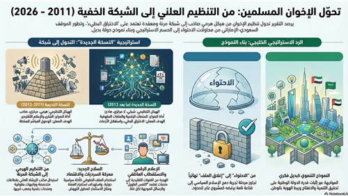 الأمن القومي العربي