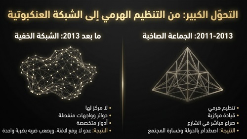 التحول الكبير كيف