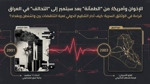 الإخوان وأمريكا تاريخ