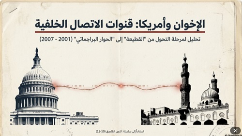 الإخوان وأمريكا حوار