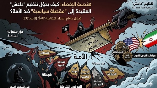 هندسة الإقصاء: كيف