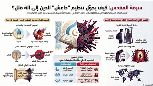 سرقة المُقدَّس