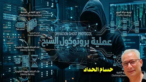 بروتوكول الشبح: عندما