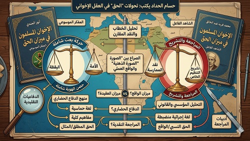 حسام الحداد يكتب: