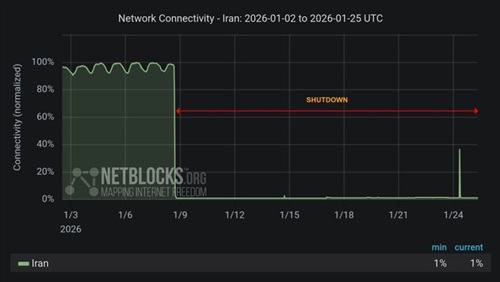 إيران: 3.8 مليار
