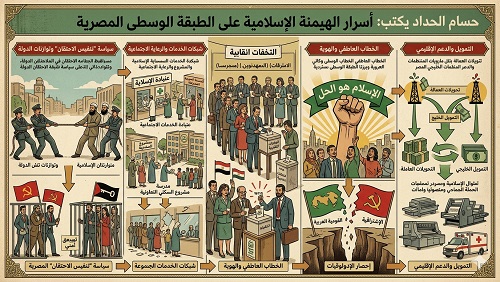 أسرار الهيمنة الإسلامية