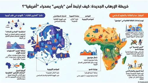 كيف يعيد «داعش» والقاعدة