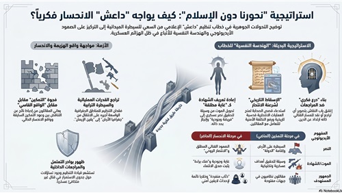 شاهد/ تحولات الخطاب