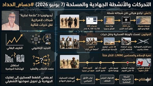 التحركات والأنشطة