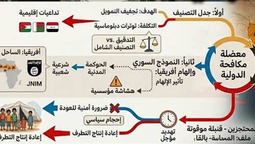 مستقبل مكافحة التطرف: